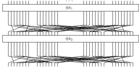 459_Rationale of SPN Ciphers2.jpg